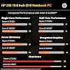 Laptop HP 255 G10 para hogar o trabajo, 32GB RAM, 1TB SSD, 15.6" Full HD, Ryzen 3 7330U (supera a Intel i5-1135G7), HDMI, USB-C, Windows 11 Pro, listo para negocios y diversión 3