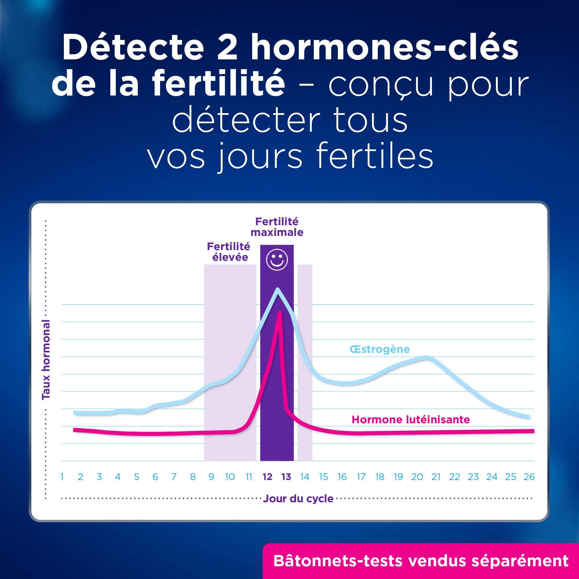 Clearblue Moniteur À Ecran Tactile De Fertilité Avancé, Teste Ovulation & Grossesse, Augmente Vos Chances de Concevoir Naturellement De 89% (Bâtonnets-Tests Vendus Séparément), L'Emballage peut varier