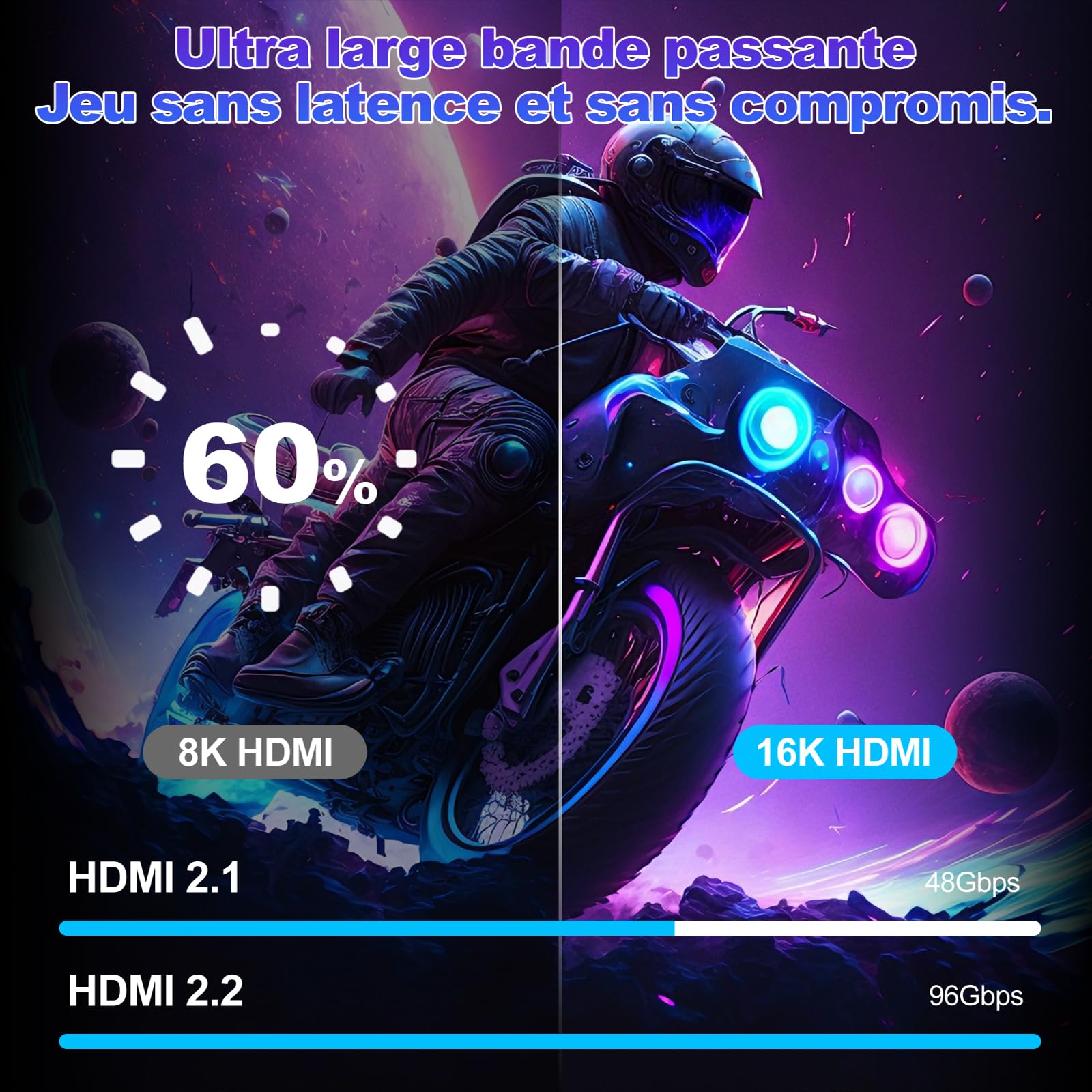[Lot de 2 cable hdmi 2m,Câble HDMI 2.2 16K,Câble HDMI Haute Vitesse 96Gbps, 16K@60Hz, 8K@120Hz, 4K@240Hz/120Hz, HDR10+ ARC eARC HDCP 2.3 Compatible HDMI 2.1/2.0,pour PS5 PC Moniteur