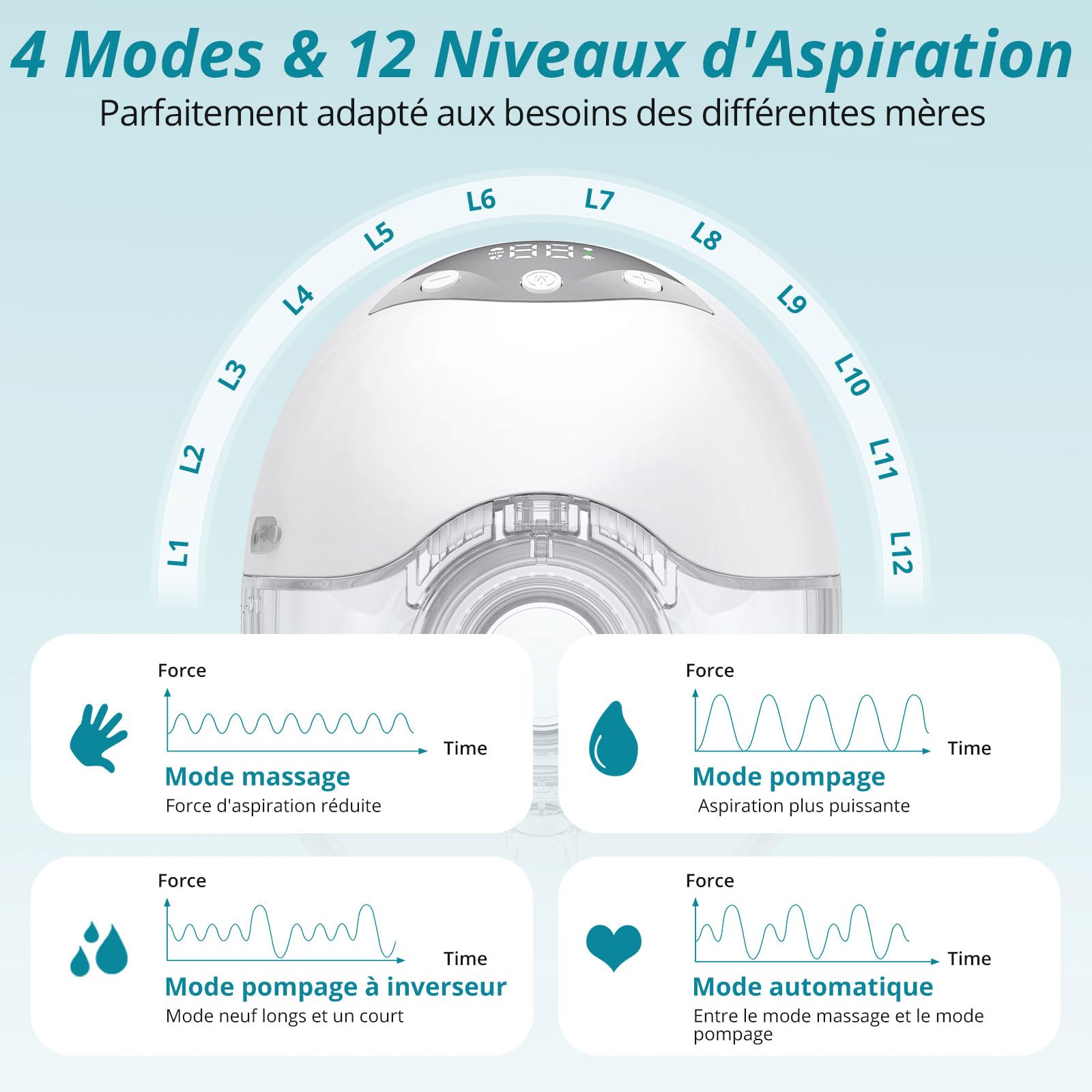 Tire-Lait Électrique Mains Libres, Portable et Silencieux, 4 Modes & 12 Niveaux d’Aspiration, Capacité 210 ml, Brides 19/21/24 mm, pour la Maison, le Travail et les Voyages (Blanc (2 Pièce))