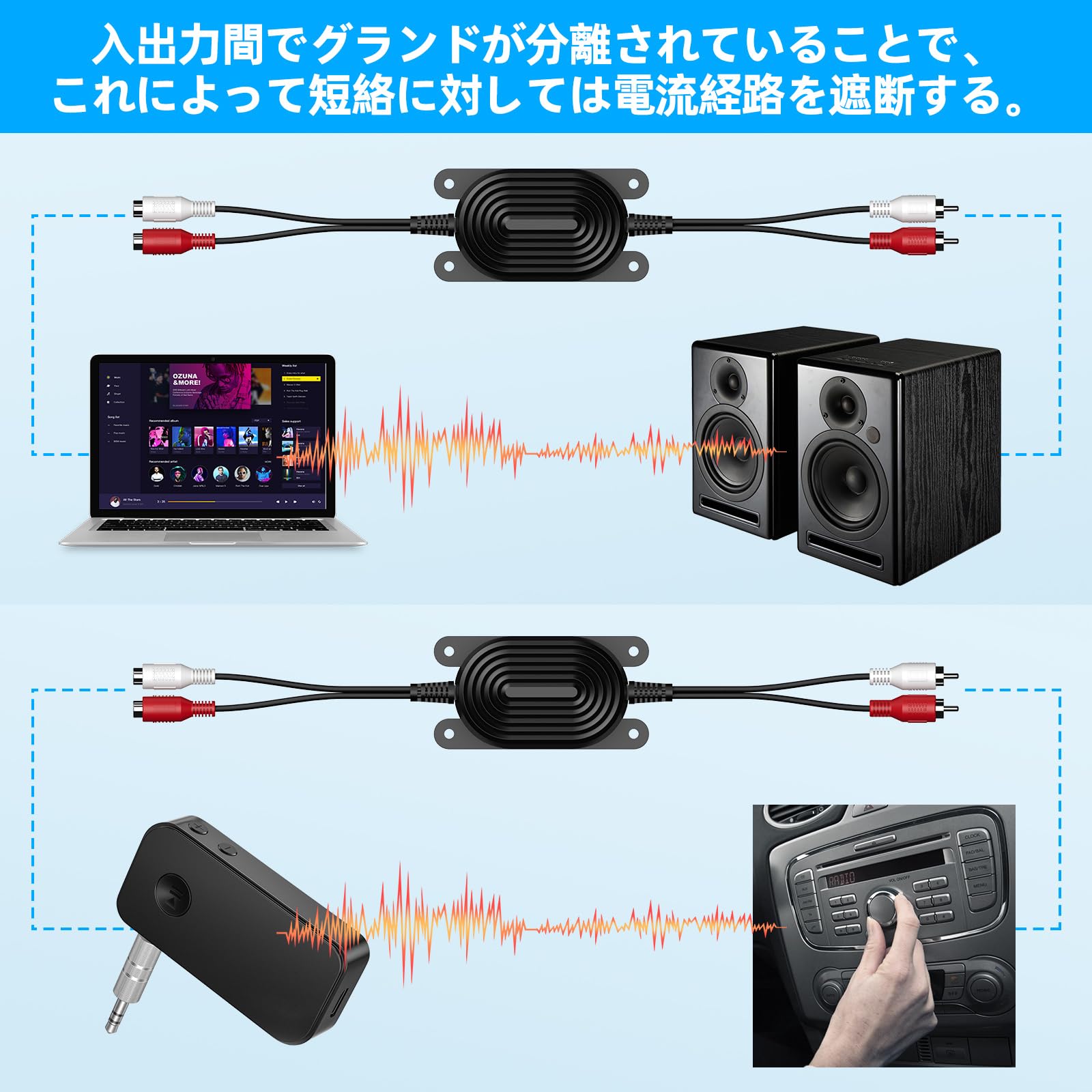 Amazon.co.jp: ZGUKJ ノイズフィルター ノイズ除去