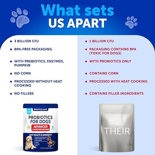 Miniatura 4 de Probióticos para Perros - Apoyo para la Salud Intestinal, Piel Con Picazón, Alergias, Inmunidad, Equilibrio de Levadura - Probióticos para Perros y