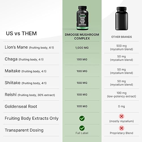 Miniatura 4 de Complejo de hongos melena de leones, mezcla adaptogénica 5 en 1 - Cápsulas de extracto de león, chaga, maitake, shiitake y reishi, suplemento