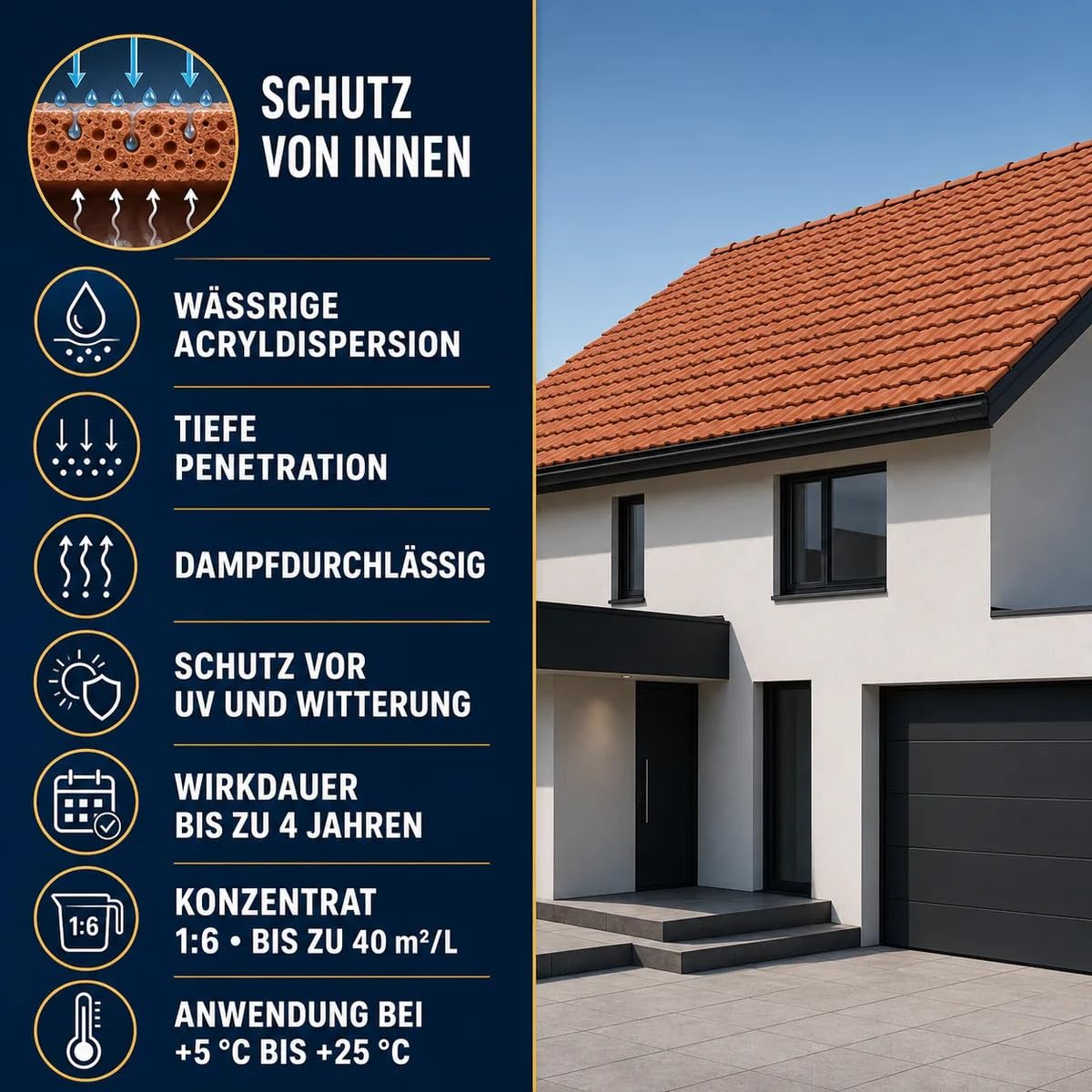 Dachbeschichtung Schutzanstrich Keramikziegel 10 L – bis zu 400 m², wasser- und schmutzabweisend, Witterungsschutz, farblos