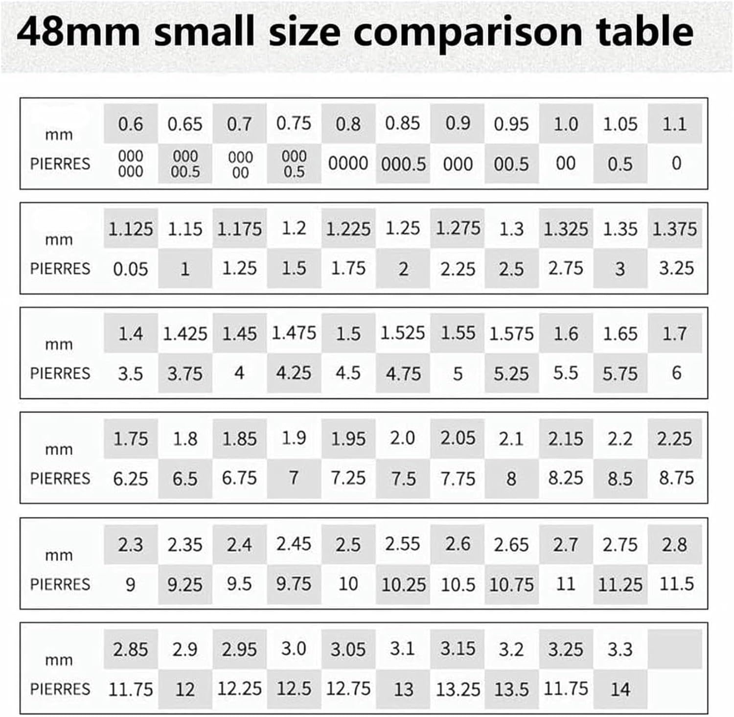 Stainless Steel Diamond Sorting Sieves – Precision Diamond Grading Sieve Set, Jewelry Making Tool with Bracket, for Sorting Diamond Pearl