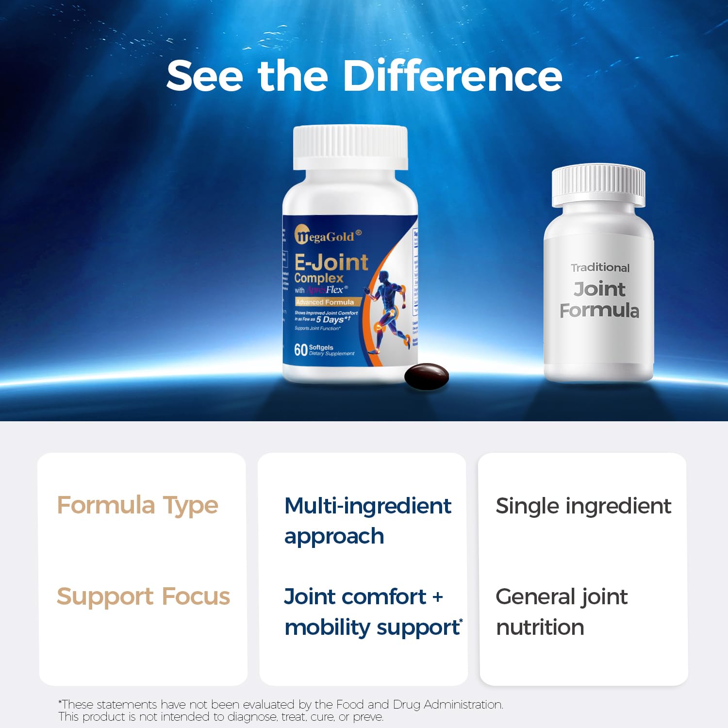Joint Support Supplement, ApresFlex Boswellia, EPA, Quercetin, 60 Softgels — Amazon image 5