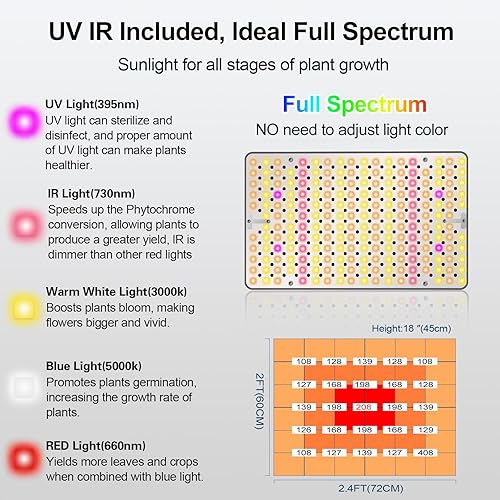 Miniatura 3 de FECiDA Luces de cultivo de escritorio para plantas de interior, luz de cultivo de mesa UV-IR de espectro completo, 2000 lúmenes LED bonsái lámpara
