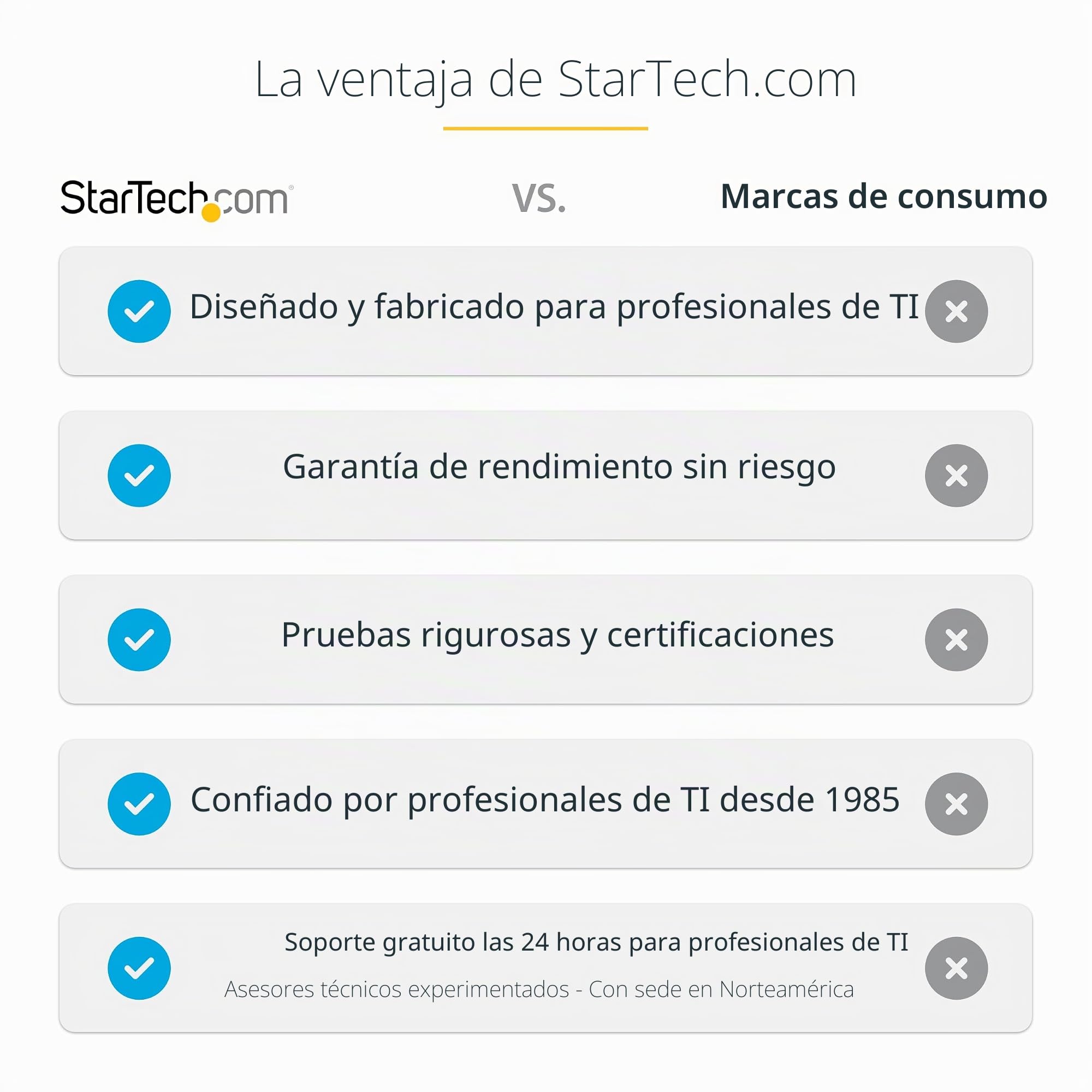 StarTech Hub MST DisplayPort 1.4 a 3X HDMI, 4K 60Hz Triple, HDR, 30cm | No compatible con macOS, Alimentado por USB, Solo Windows
