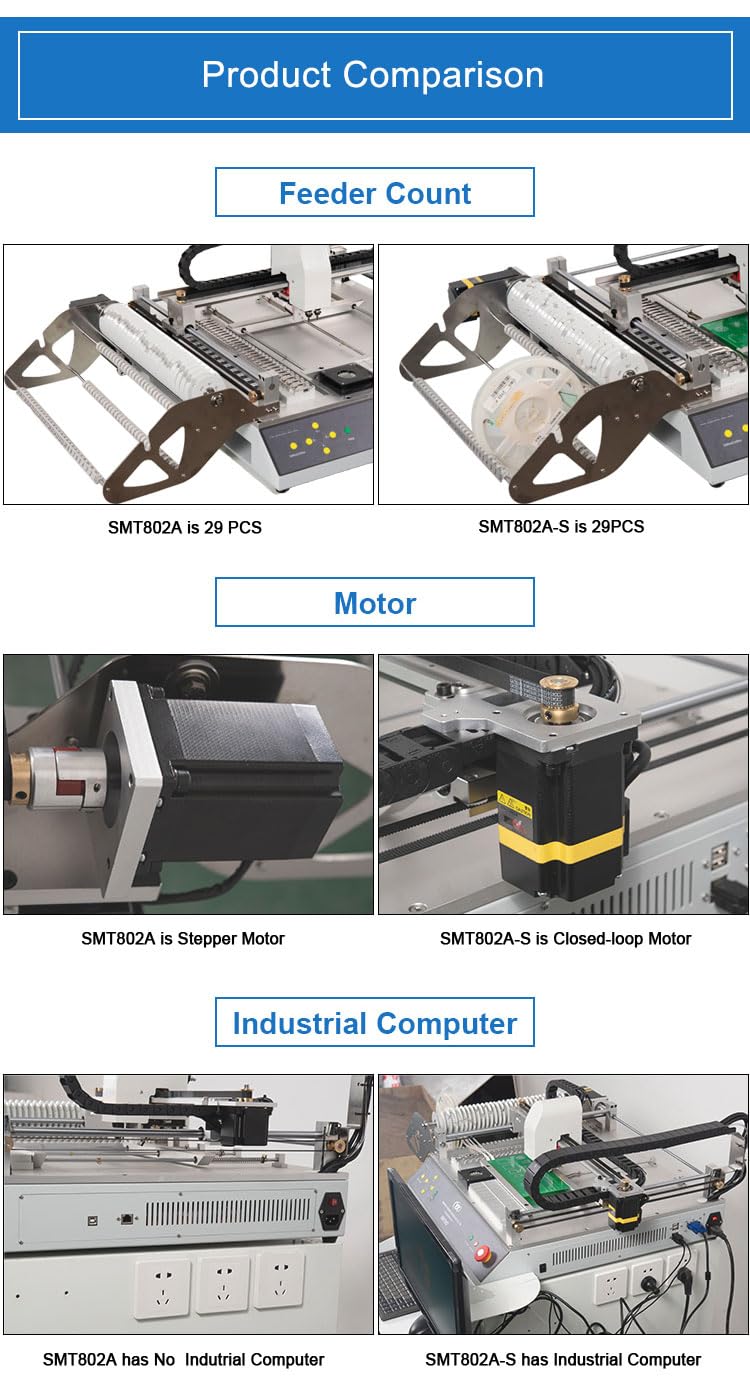 SMT802A-S Macchina da tavolino automatica di produzione del LED della scelta e del posto di prezzi bassi piccola