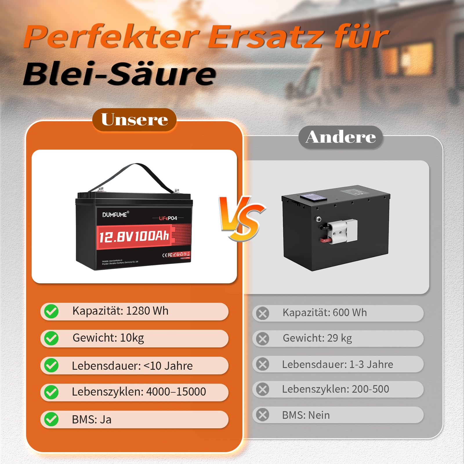 Dumfume Batteria al Litio 12V 100Ah LiFePO4 (1,28kWh) - Gruppo 24, BMS 100A, 15.000 Cicli, Alta Densità Energetica - Per Camper, Solare e Applicazioni Off-Grid