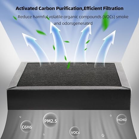 IdeaFormer Centauri Carbon 2 Activated Carbon Filter for Elegoo CC2, Activated Carbon CC2 Air Filter for Elegoo Centauri Carbon 2 3D Printer Only