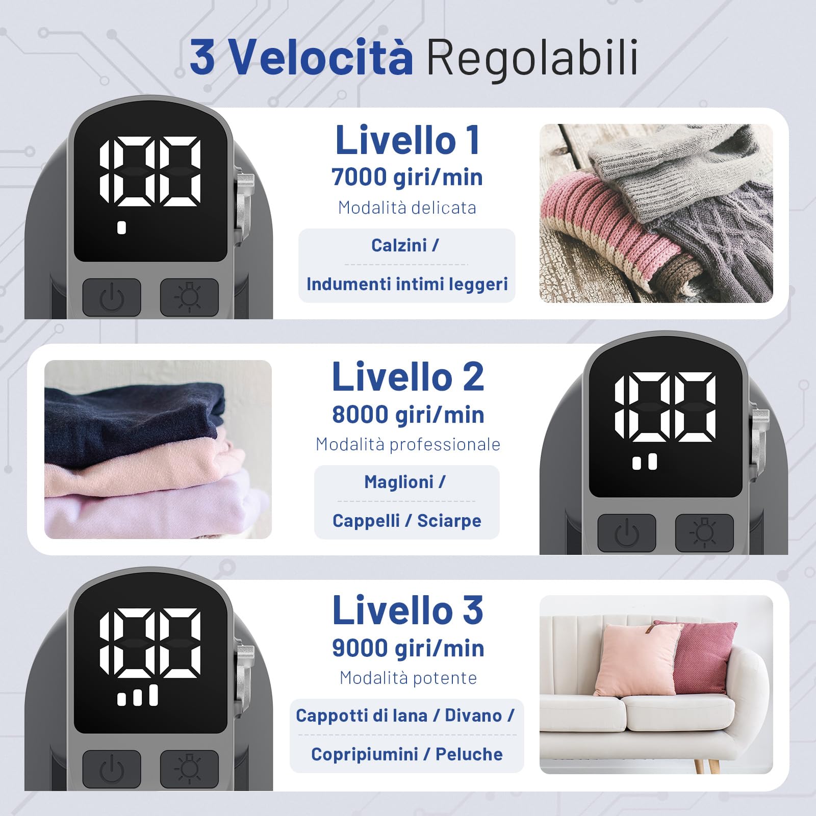 BEAUTURAL Leva Pelucchi Elettronico Ricaricabile USB-C con 3 Velocità, Display LED, Luce Frontale e 6 Lame – Ideale per Vestiti, Mobili e Tutti i Tipi di Tessuto, Colore Grigio