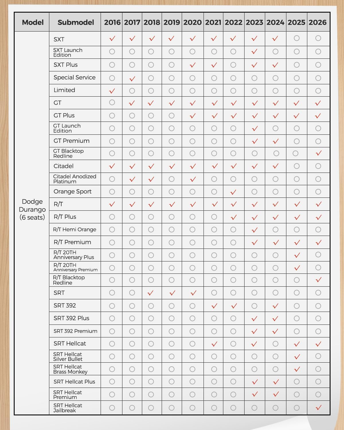 for Dodge Durango 2016-2025 2026 6 Seats Floor Mats Cargo Liner All Weather Protector Heavy Duty TPE Waterproof Anti-Slip Tech Mats for Durango 2017 2018 2019 2020 2021 2022 2023 2024 Accessories - Image 2