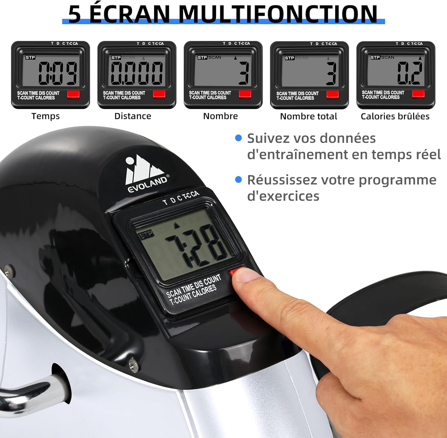 Multifunction LCD display showing various metrics