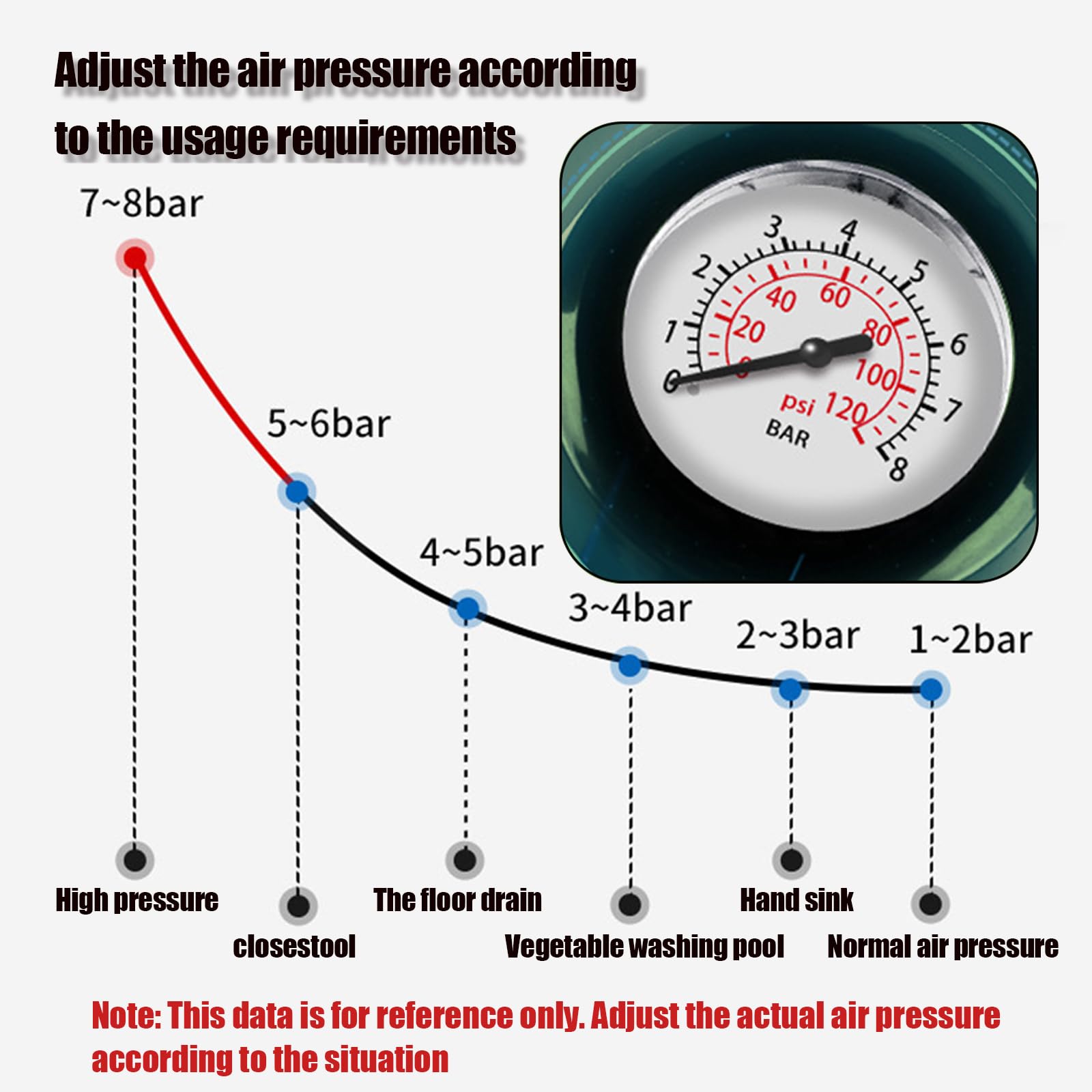 Wenbones Stantuffo per WC ad Aria Compressa, Sturalavandini a Pressione Nuovo Multifunzionale, Stura Lavandini e Scarichi per Disintasare WC, Lavello, Vasca, Scarico a Pavimento (Blu)
