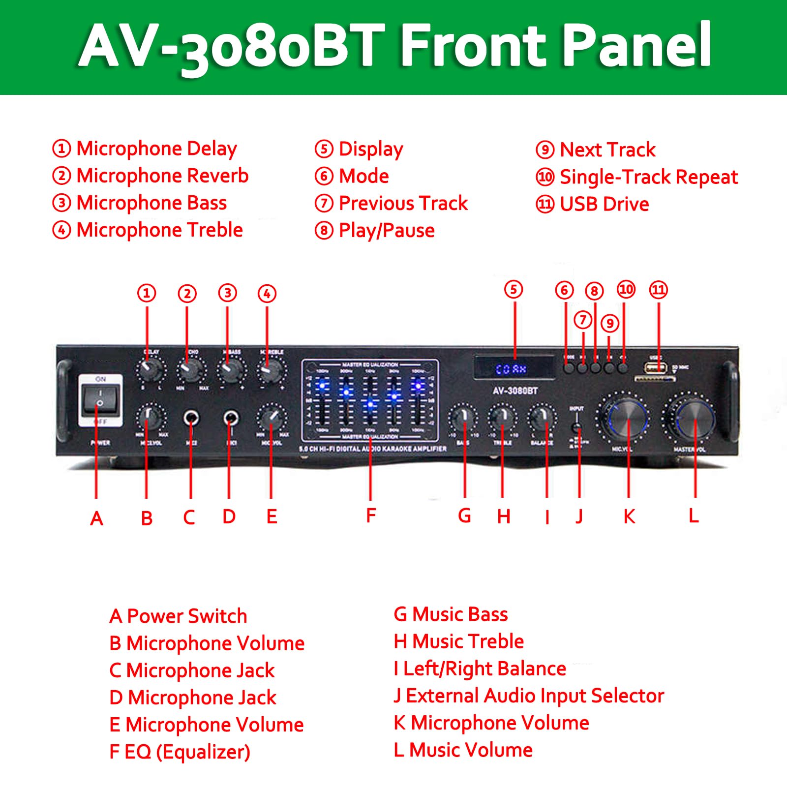 Amplificateur Bluetooth 6.0, Son Surround 5 Canaux | Décodage Optique/coaxial | Réglage Indépendant Des Tonalités (aigus/médiums/graves) | Processeur Audio Professionnel Intégré