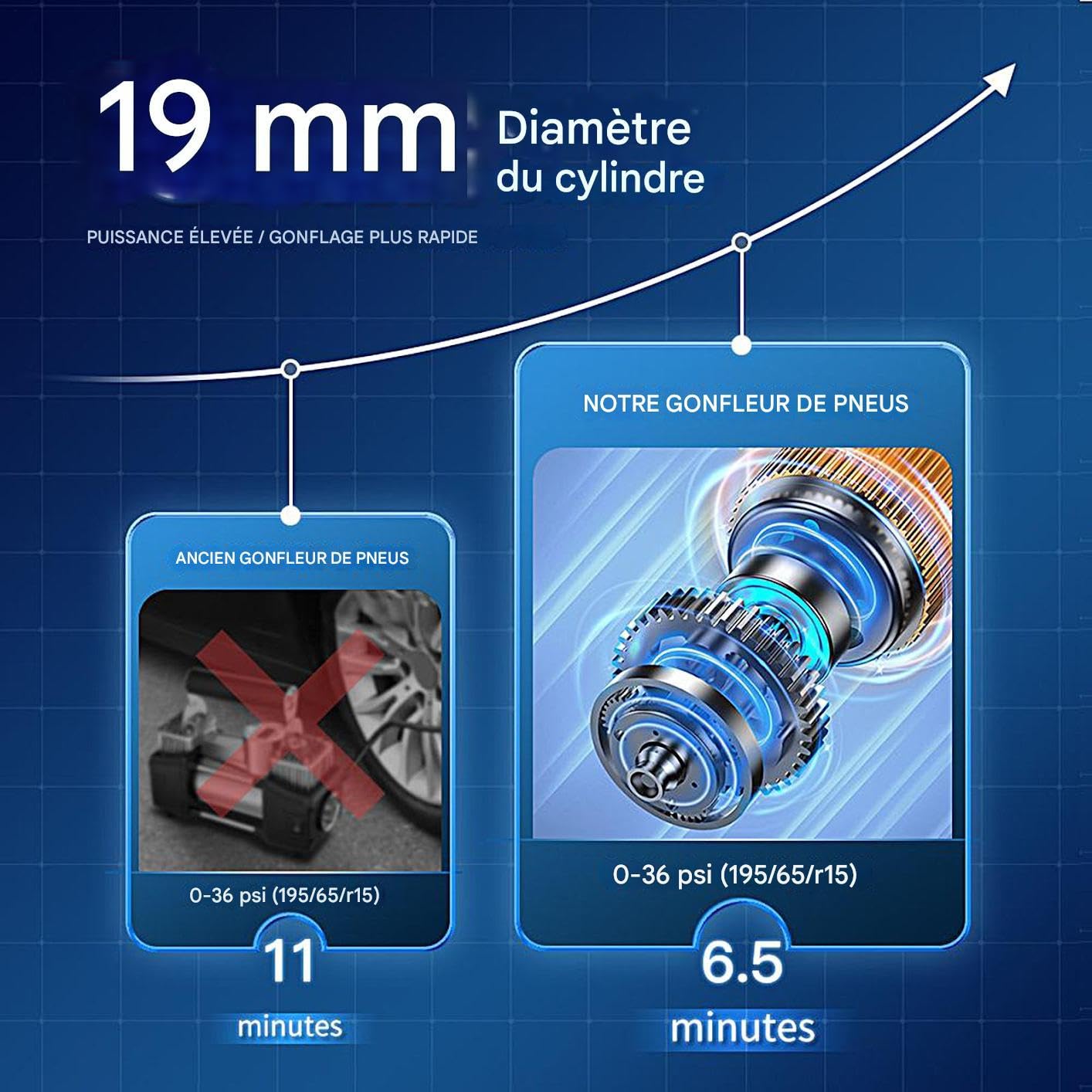 Avviatore Di Emergenza Per Auto Banco Di 12V 4000A | Starter di Emergenza per Batterie Auto Scariche Per Professionisti, Autisti, Guida Quotidiana, Viaggi Lunghi, Strada Urbana