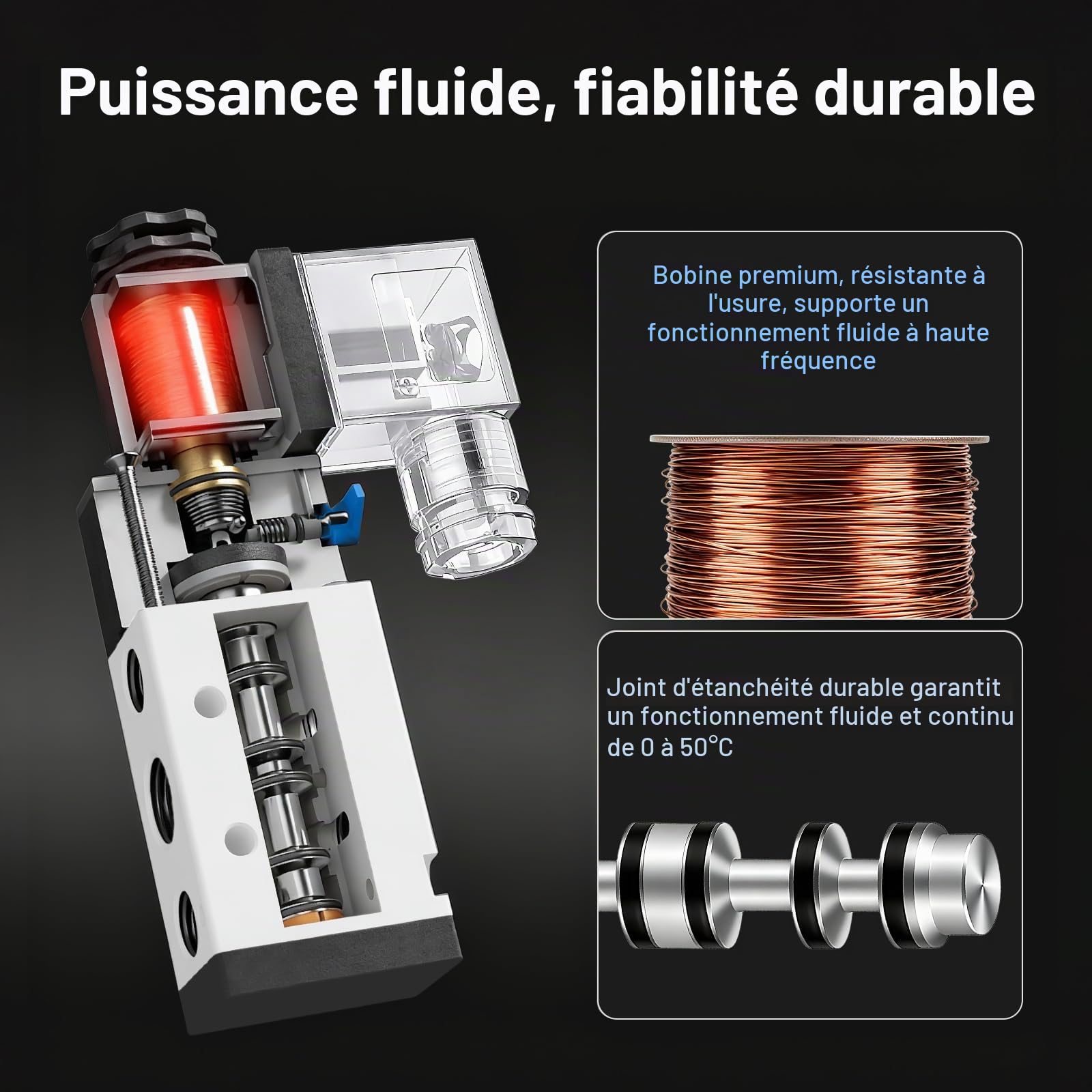 BAOMAIN Kit Électrovanne Pneumatique 4V210-08 DC 24V, Collecteur à 3 Stations avec Base, Silencieux et Raccords Rapides PT 1/4", Distributeur d'Air 5/2 Voies, Ensemble Complet pour Automatisation