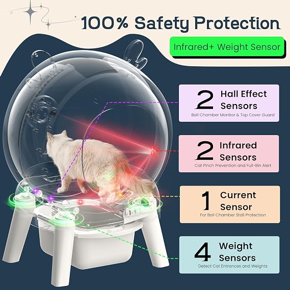 Self Cleaning Cat Litter Tray,65L Automatic Litter Box Safety Sensors App Control,Smart Litter Box Anti-Pinch Smart Robot, Large Cat Toilet For Multiple Cats With Trash Bag,More Safe Ideal For Cat