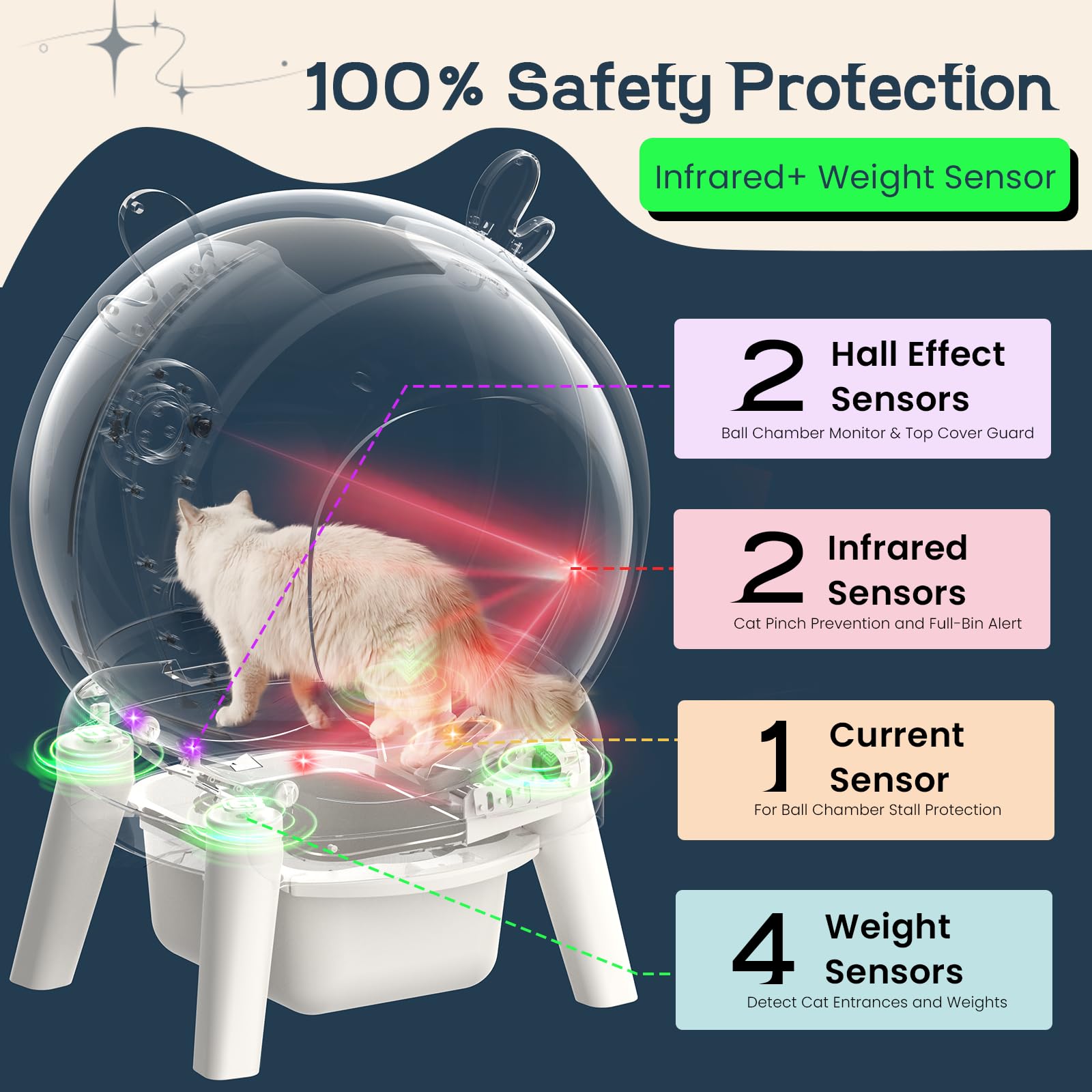 Arenero para gatos autolimpiante, arena automática para gatos de 60 l, sensores de seguridad, antitrampa, antiolor, control App, limpieza fácil, gran capacidad, inodoro para gatos ldeal para múltiples