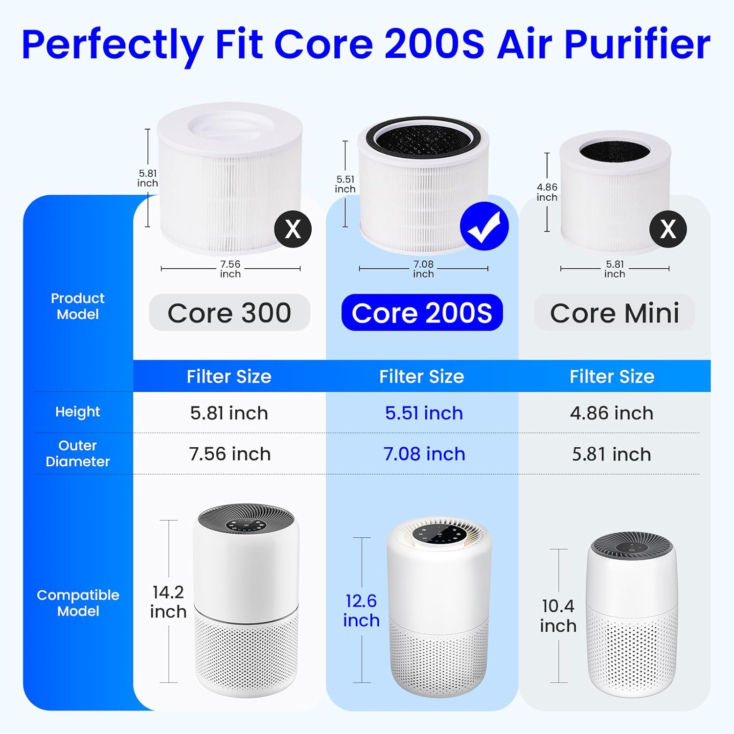 Future Way 2 Pack Core 200S Replacement Filter Compatible with LEVOIT Core 200S Air Purifier, H13 True HEPA & Activated Carbon, Core 200S-RF