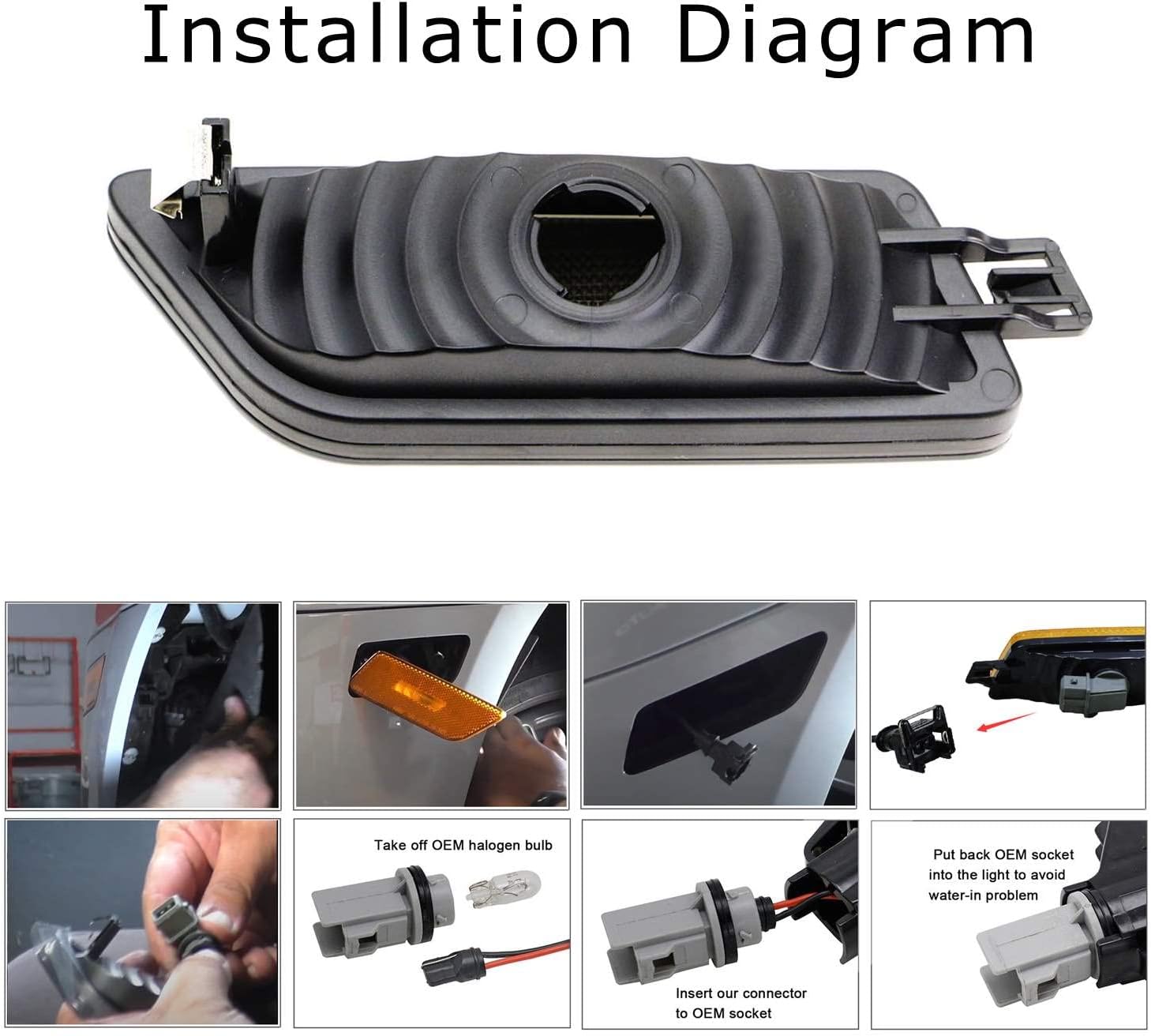 iJDMTOY Euro Semi-Clear Lens Front Bumper Side Marker Light Housing Replacements Compatible With Porsche 2014-2024 Macan, Replace OEM Amber Sidemarker Lamps