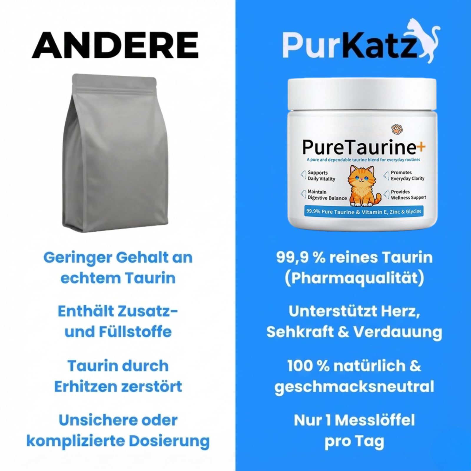 purkatz puretaurin PURETAURINE+ - DIE NR.1 EMPFEHLUNG VONTIERARZTEN，Senioren Katzen-Nahrungsergänzung, tägliche Fütterung, Unterstützt Herzgesundheit & Sehkraft, für alle Katzenrassen