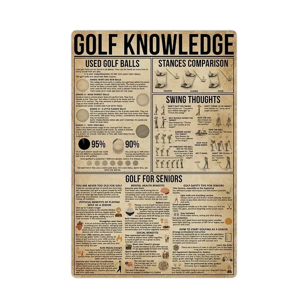 rayprint Retro Metal Tin Sign Golf Knowledge Poster Sign For Wall Poster Home Bar Shop Coffee Vintage Sign Gift 12x16 In