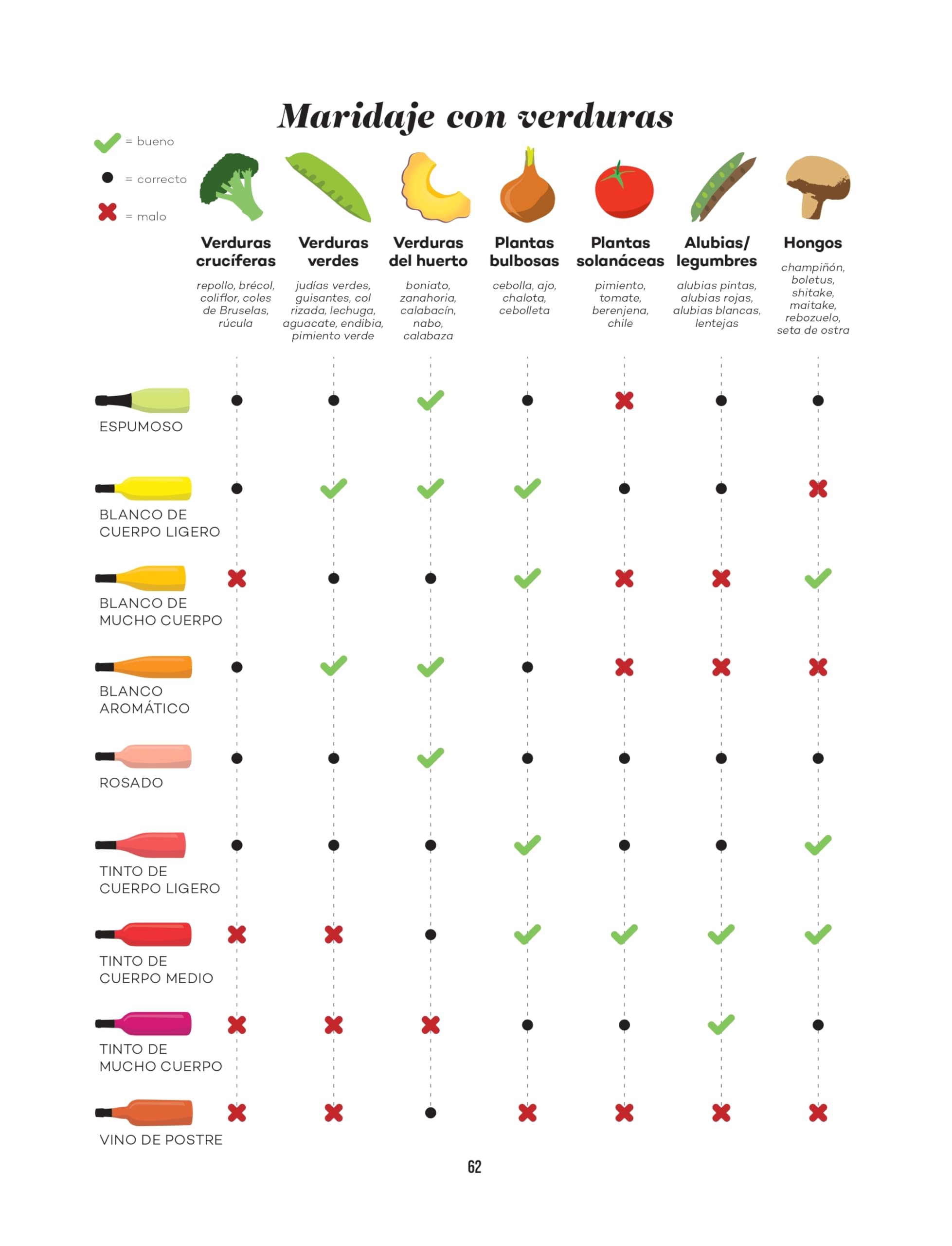 Wine Folly: Edición Magnum: La guía maestra del vino (ESP): 4 (Los ilustrados), Spanish