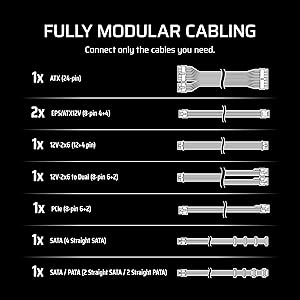 CORSAIR RM850e ATX 3.1 PCIe 5.1 Ready Fully Modular 850W Power Supply 12V-2x6 Cable Included, Cybenetics Gold Efficiency, 105C-Rated Capacitors, Modern Standby Mode Black