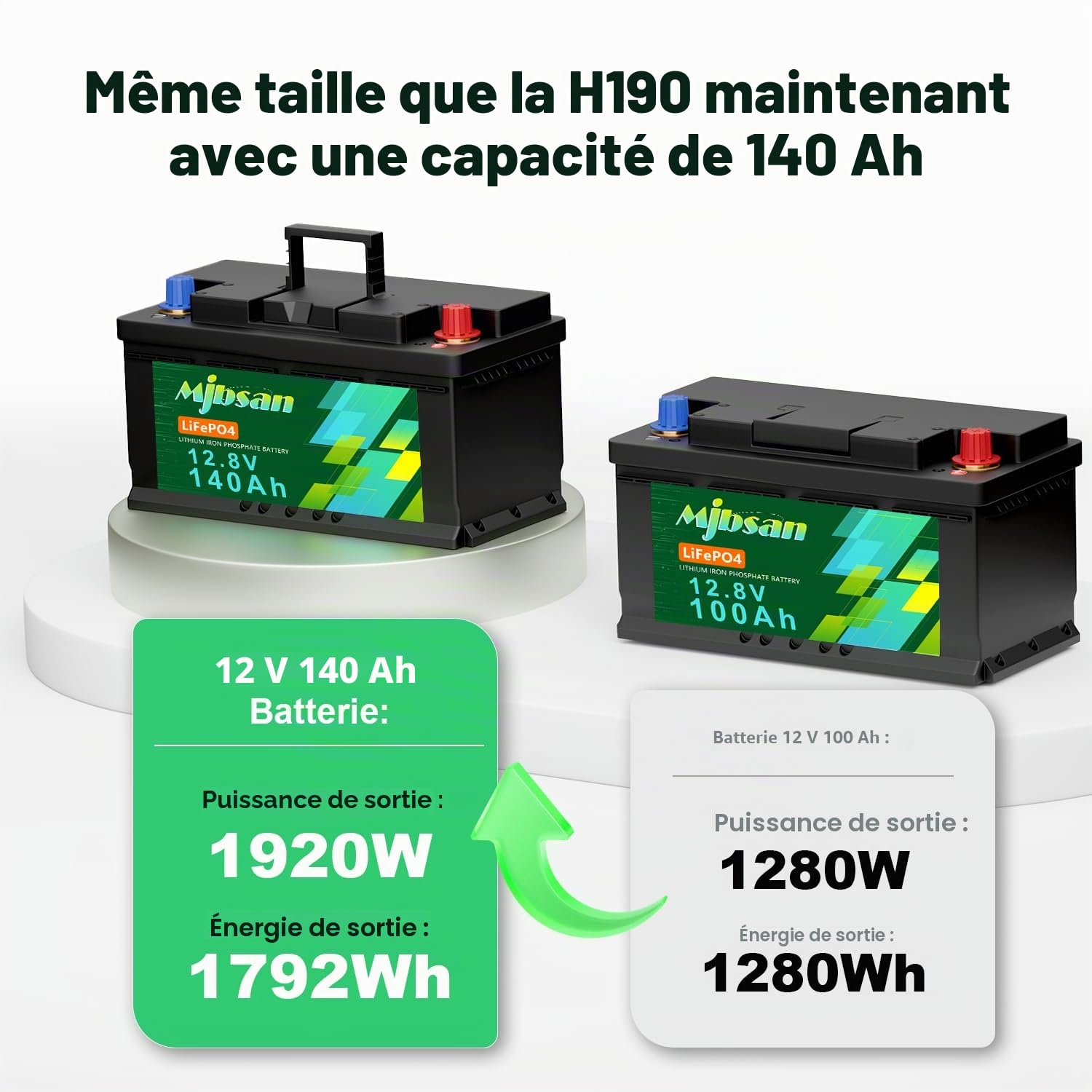 Batterie lithium Mjbsan LiFePO4 12V 140AH H190 avec Bluetooth, capacité de 1792 Wh, BMS 150A, durée de vie maximale de plus de 15 000 cycles, idéale pour camping-cars, systèmes solaires et caravanes.