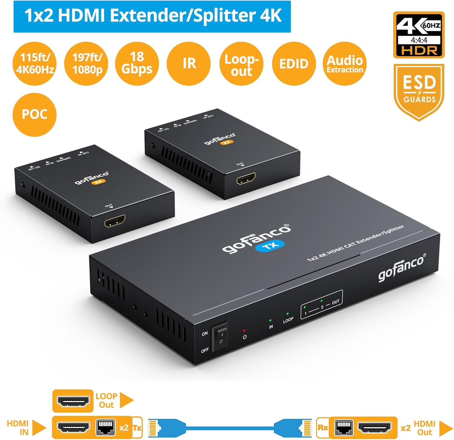 gofanco 1x2 HDMI Extender/Splitter over CAT6/7 – 1080p up to 197ft(60m), 4K60Hz up to 115ft(35m), HDR, HDCP 2.2,IR,EDID,PoC,Loopout,5.1-ch Digital Audio, Coaxial/Analog Audio Extraction (HD20Ext-2Pv2)