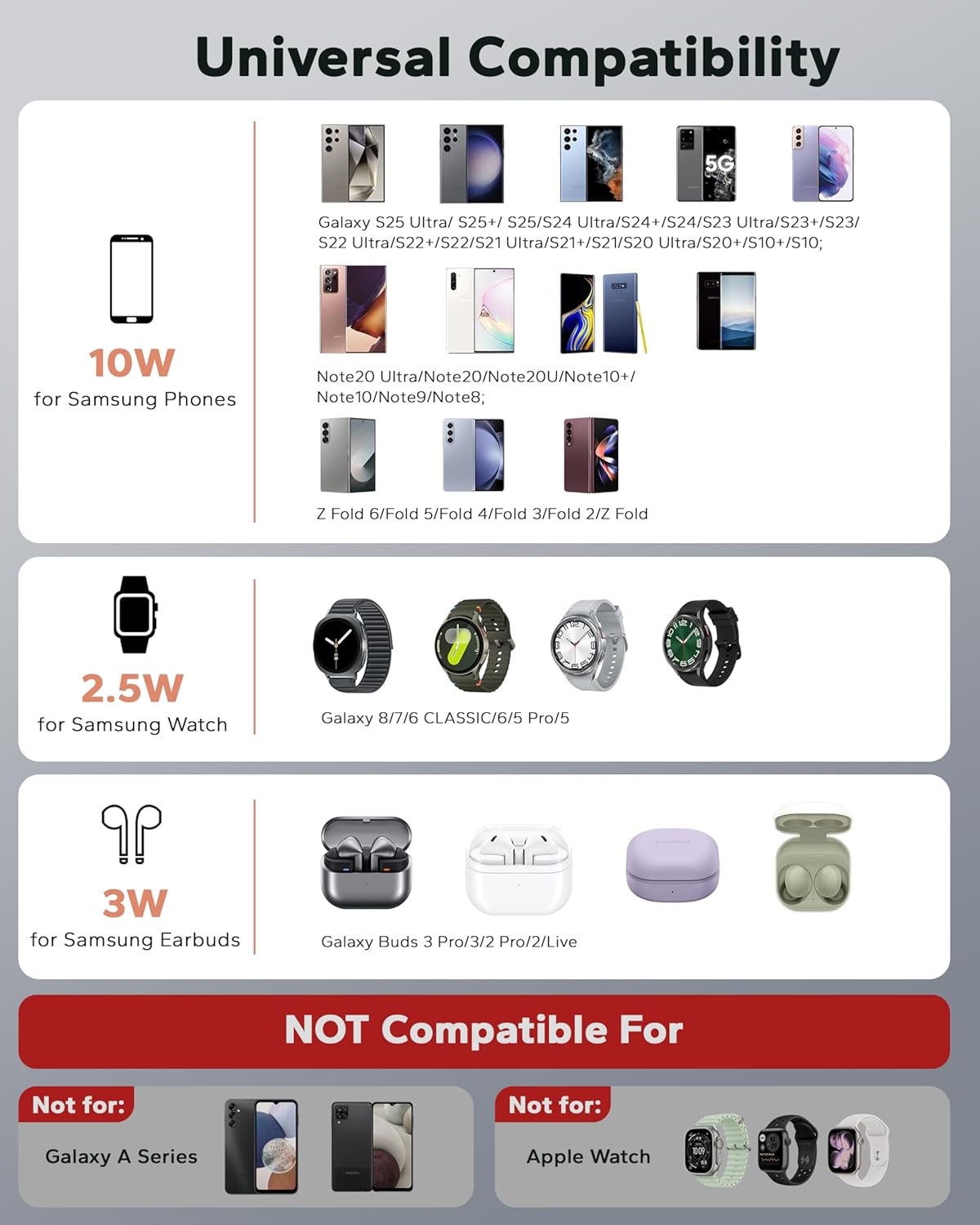 Wireless 3 in 1 Charging Station for Samsung, Phone and Watch Charger for Galaxy S25 Ultra/S24/S23/Z Fold, Wireless Charging Dock for Samsung Watch Galaxy 8/7/6/5, Galaxy Buds 3/2/Pro