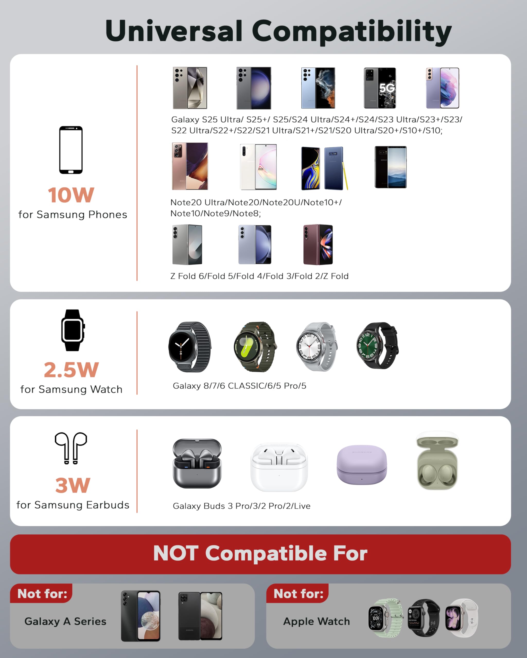 Station de charge sans fil 3 en 1 pour Samsung, téléphone et montre pour Galaxy S25 Ultra/S24/S23/Z Fold, station de charge sans fil pour Samsung Watch Galaxy 8/7/6/5, Galaxy Buds 3/2/Pro