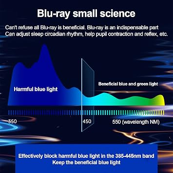 42-65 Anti-Vibration TV Screen Protector - Filter Blocking UV & Blue Light LCD, LED, 4K OLED & QLED HDTV Display 400 to 450nm, 42 930*525