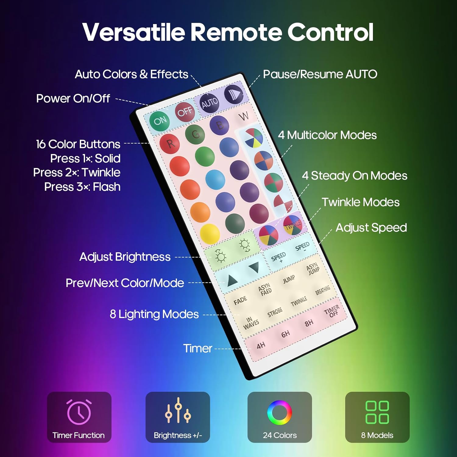 Rope Lights for Outside, 66FT 200 LED Color Changing Rope Lights with Plug & Remote 24 Colors RGB Twinkle Light Indoor, String Light Outdoor Waterproof for Christmas (66FT (Not Connectable) 7mm)