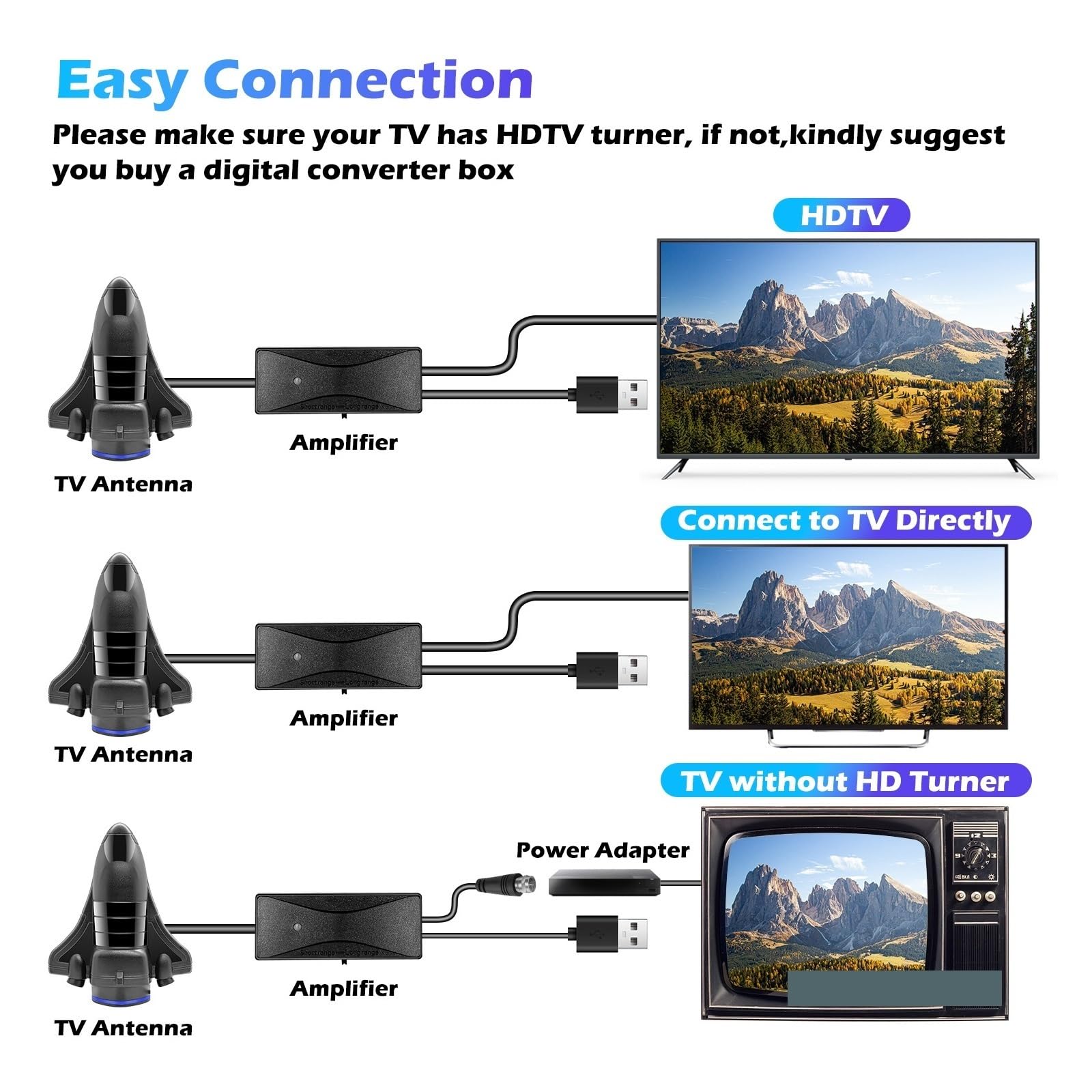 Antenna TV Con Portata Di Oltre 3200 Miglia, Digitale For Interni Ed Esterni Amplificatore Segnale, Antenne HDTV Portatili Che Supportano 4K Copertura più ampia(Blue)