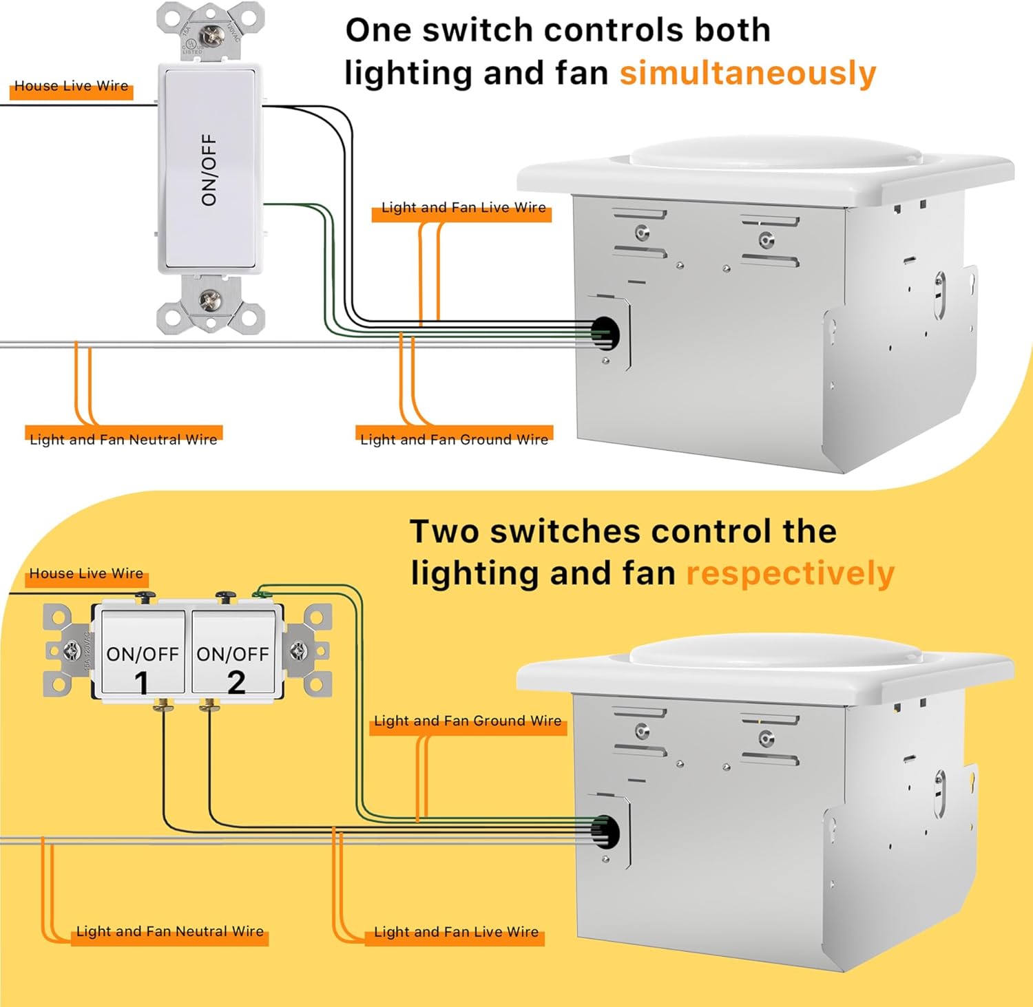 Bathroom Exhaust Fan with Light UL Certified 120 CFM 1.2 Sones 11.8 Inch Bathroom Vent Fan with Adjustable LED Light 2700K 4000K 6500K Quiet Ventilation for Home Bath Hotel