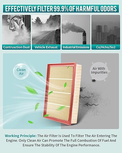 Miniatura 4 de Cartist Paquete de 2 filtros de aire de motor 16546-EZ40A de repuesto para Nissan Titan XD 5.0L V8 2016-2020 filtros de aire automotrices de
