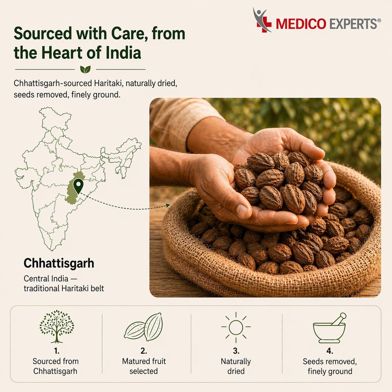MedicoExperts Harad Powder - 200gm + 50gm Free | Harad Churna | Kadukkai, Karakkaya, Harde, Hirda, Inknut | Terminalia Chebula | FSSAI Certified, Lab Tested, No Additives 1