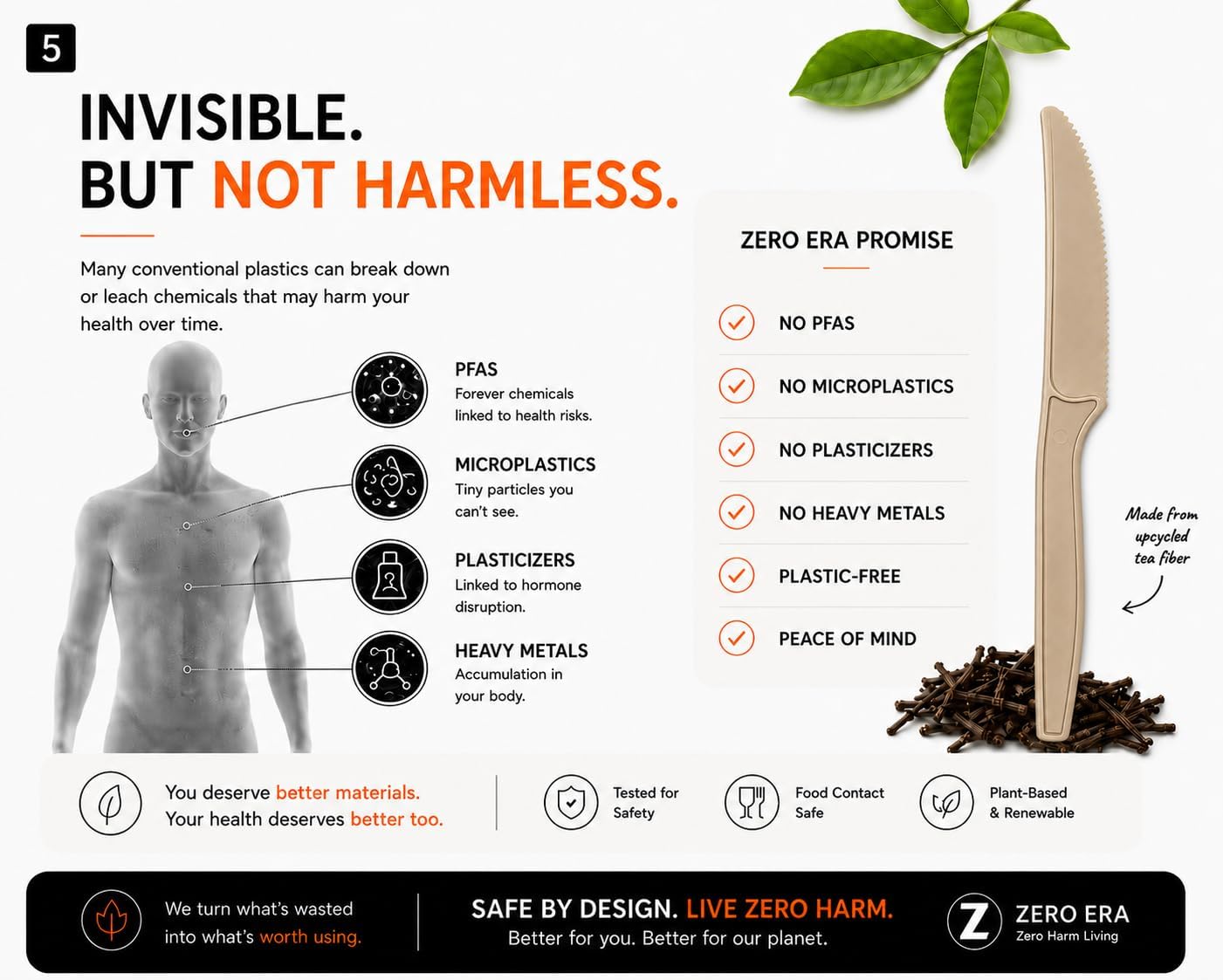 Zero Era Bio-Based Disposable Knife, 20 Count | Tea Fiber Knife, Plastic-Free Cutlery | No Microplastics, No Plasticizers | Eco-Friendly | Made in Taiwan