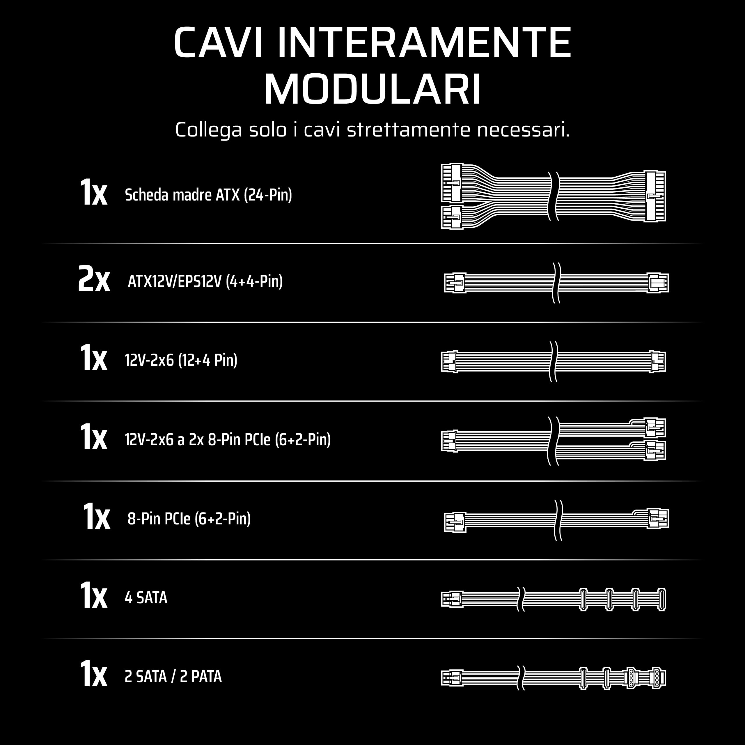 CORSAIR RM750e (2025) Alimentatore ATX Completamente Modulare a Basso Rumore con Cavo 12V-2x6 – Compatibile con ATX 3.1 e PCIe 5.1, Efficienza Cybenetics Gold, Condensatori a 105°C – Bianco