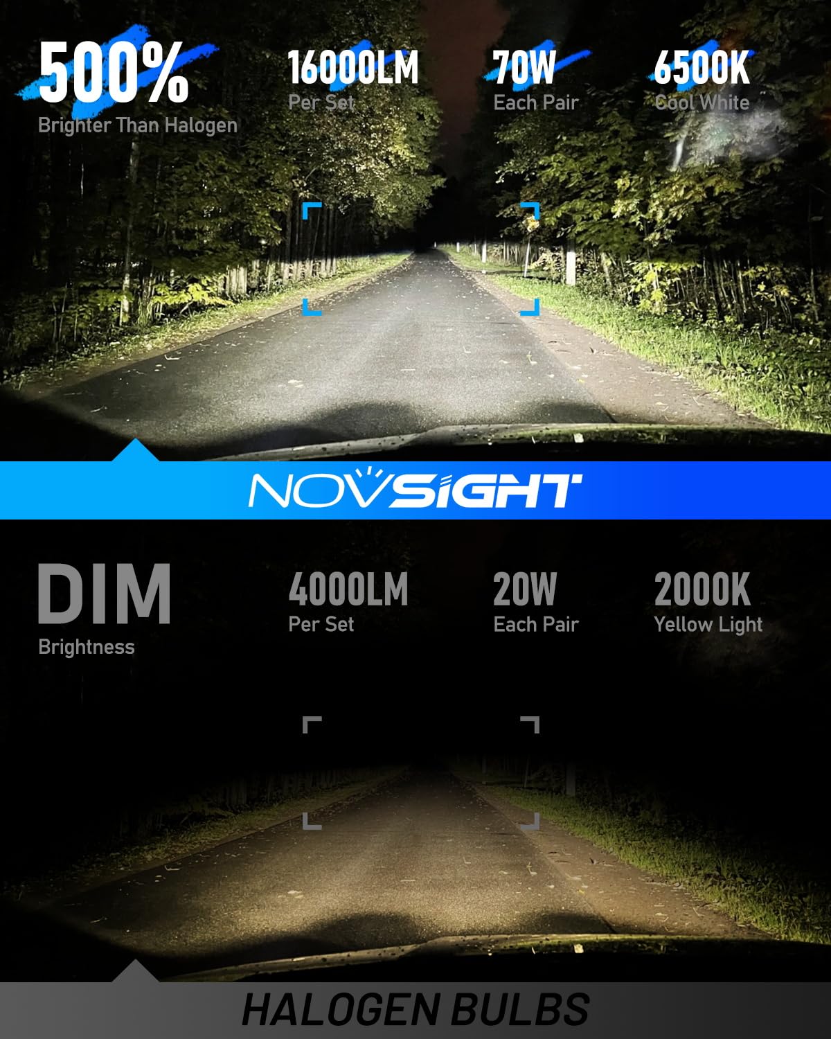 NOVSIGHT Lampadina LED H7 per fari abbaglianti e anabbaglianti, 70 W