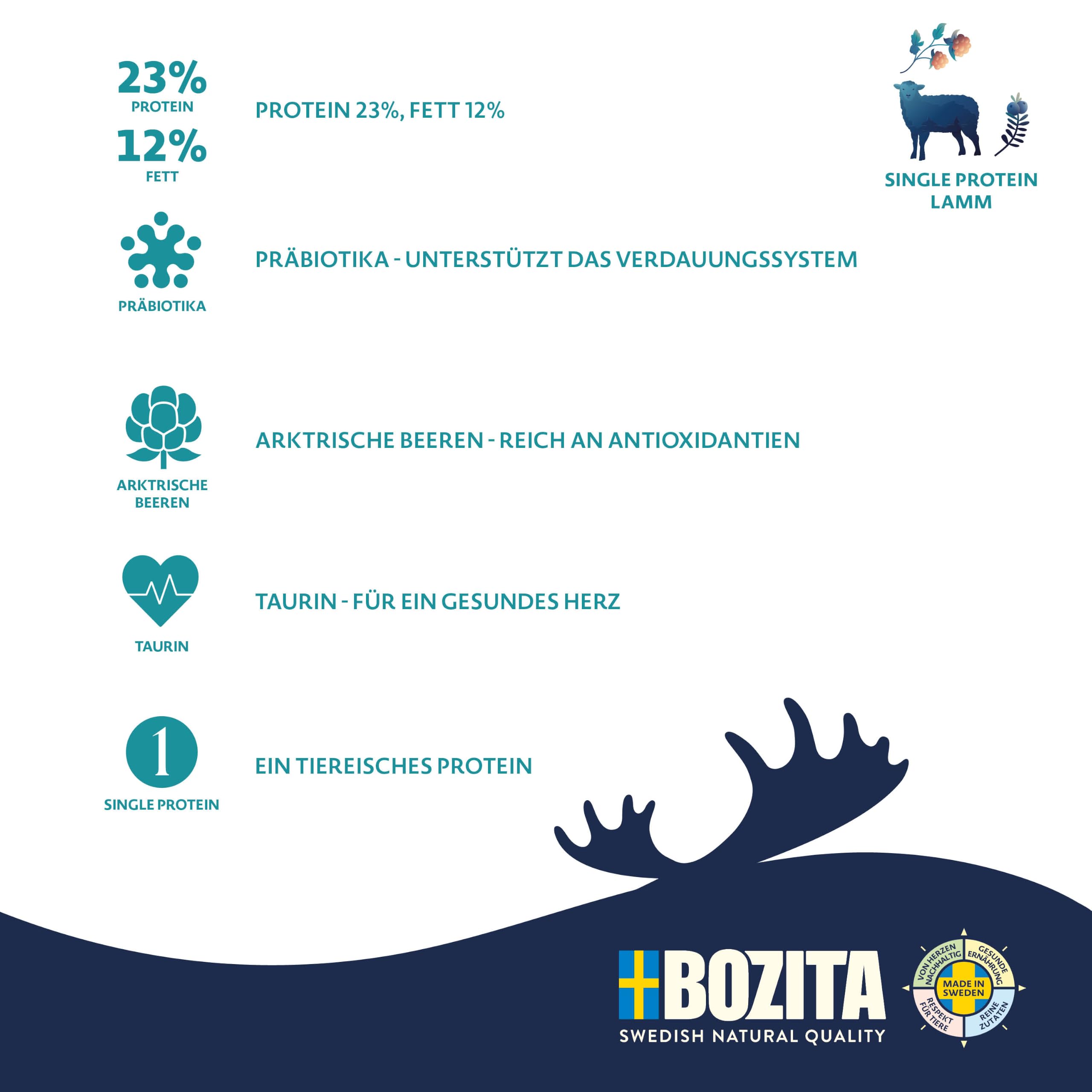 Bozita Dog Purely Adult Lammm Grain Free 11 kg