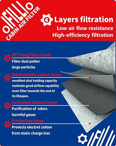 Miniatura 2 de Filtro de aire de cabina para Kenworth T660 T680 T800 T880, Peterbilt 579 567, camiones internacionales reemplazan X1987001, AF55839, P640110,