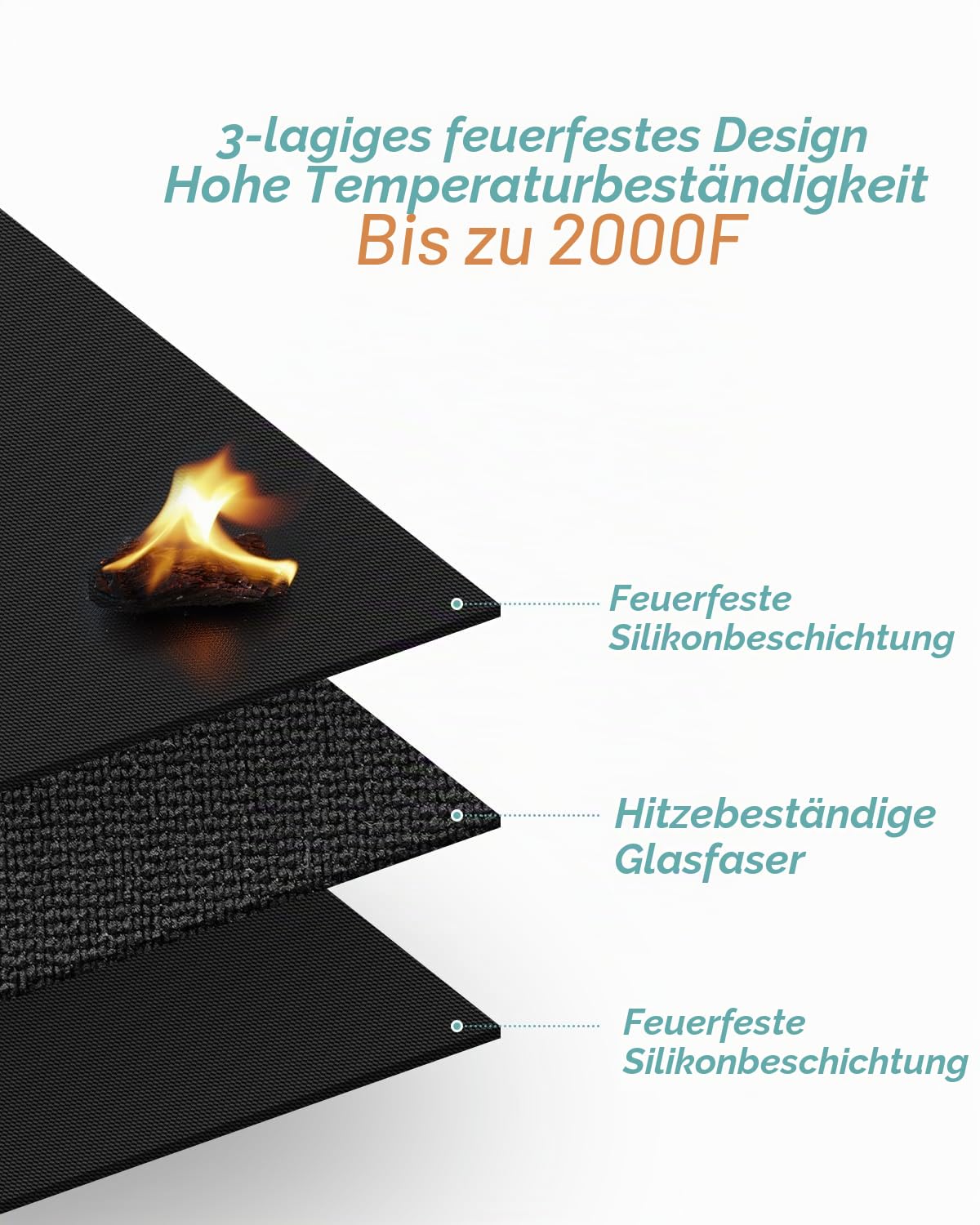 100x150 cm Feuerfeste Unterlage, Hitzeschutzmatte, Antihaft-Material Bodenschutzmatte, Grill Matten, Bodenmatte Feuerstellenmatte Outdoor BBQ Matte für Gasgrill Holzkohlegrill