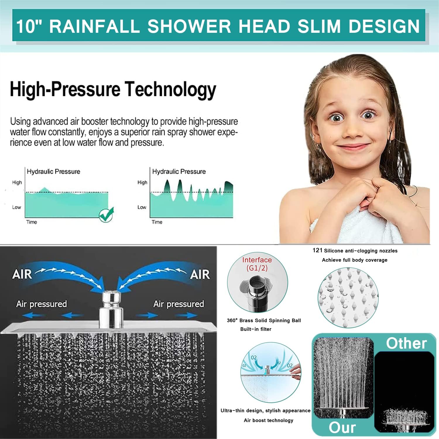 10'' Rain High Pressure Shower Head with 5 Settings Handheld Showerhead Combo, Dual Shower Head with 11'' Extension Arm and 78'' Long Hose, Chrome Square Shower Head, Save Water BELLEARLY