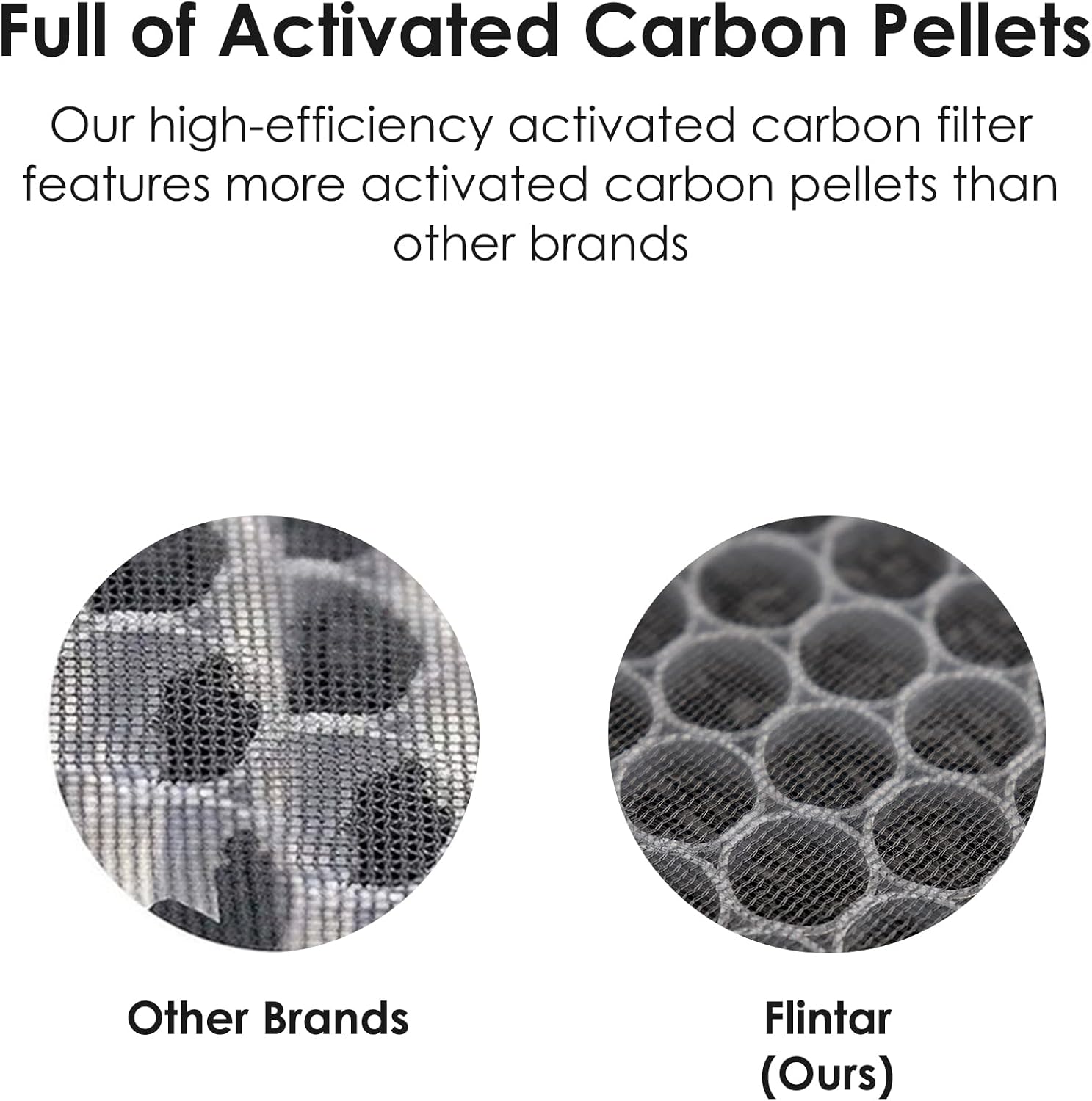 Flintar B4-Fresh Replacement Filter, Compatible with Alen BreatheSmart Flex and 45i Air Purifier, H13 Grade High Efficiency Air Filtration with 12 oz. Activated Carbon Pellets, 1-Pack - Image 3