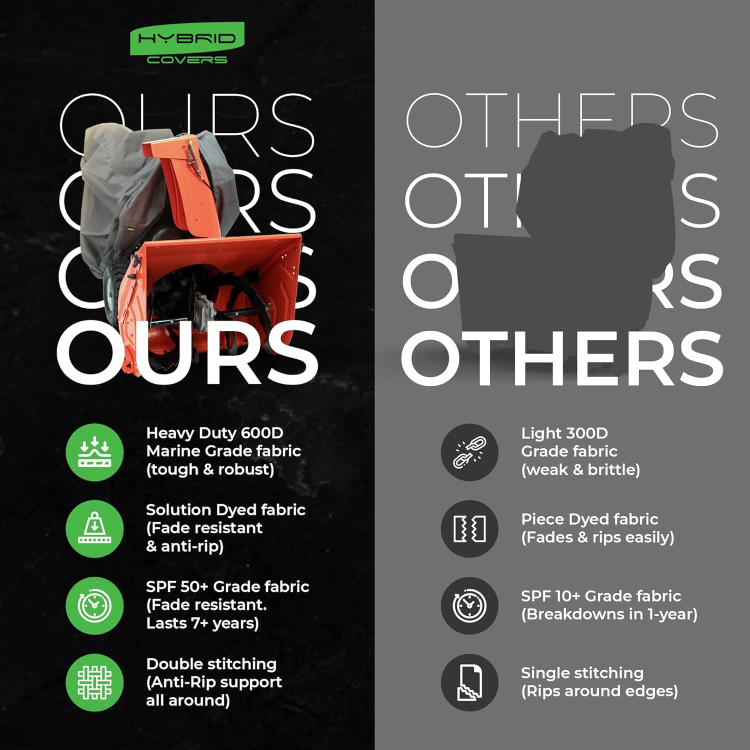 Snow Blower Cover V2.0 Suits Two Stage Snowblower, Heavy Duty Cover, Universal Size, 600D Marine Grade Waterproof Solution Dyed Fabric with Fade Resistant UV Protection