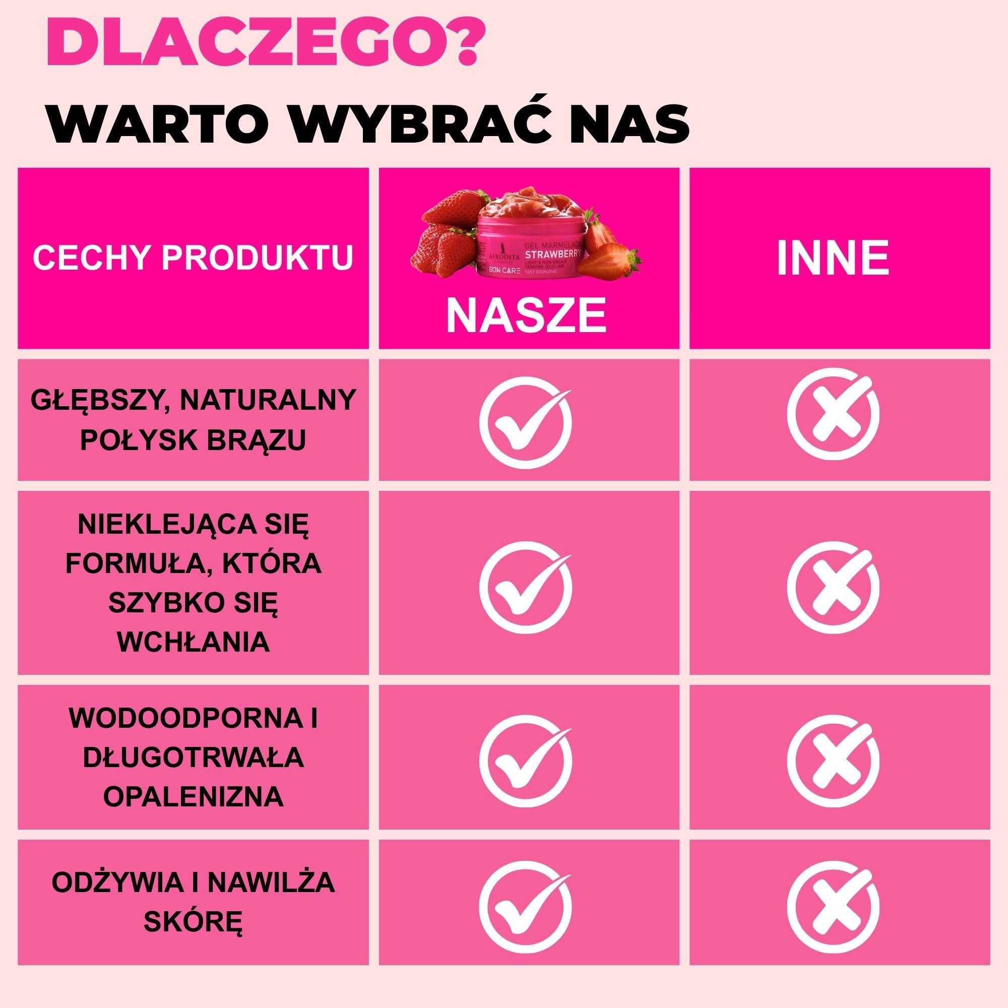 Afrodita Cosmetics Sun Care Żel truskawkowy - wegański akcelerator opalania z ekstraktem z marchwi i olejem kokosowym, lekka, nietłusta konsystencja żelu do szybkiej i intensywnej letniej opalenizny
